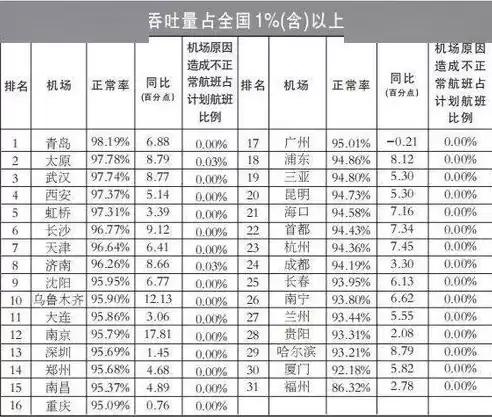 系统吞吐率计算，系统的吞吐量计算