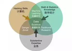 数据挖掘技术基础知识，数据挖掘的技术基础是什么?