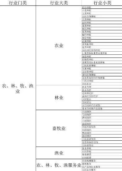 行业类别怎么填写，行业类别是什么意思怎么填