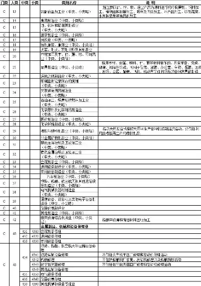 行业类别怎么填写，行业类别是什么意思怎么填