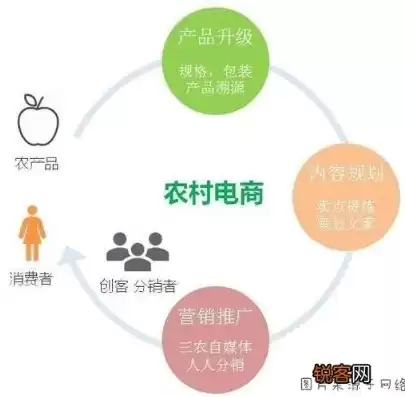 农村电子商务的发展前景如何，农村电子商务有什么发展机会