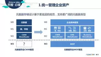 数据治理的基本原则，数据要素、数据治理政策