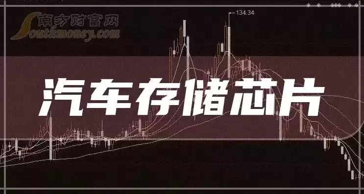 存储芯片上市公司龙头股票有哪些公司，存储芯片上市公司龙头股票有哪些