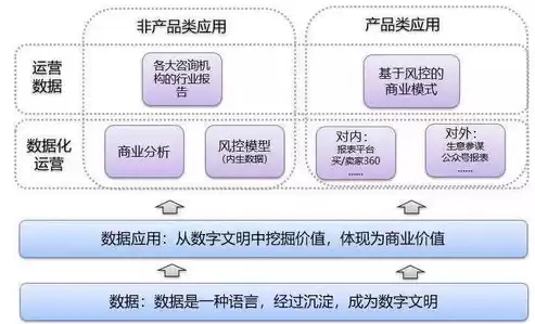 数据中台的概念，数据中台术语