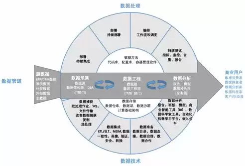 数据中台的概念，数据中台术语