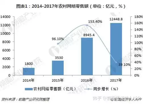 电子商务就业前景和就业方向女生怎么样，电子商务就业前景和就业方向女生