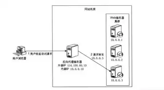 负载均衡要几台服务器吗为什么，负载均衡要几台服务器吗