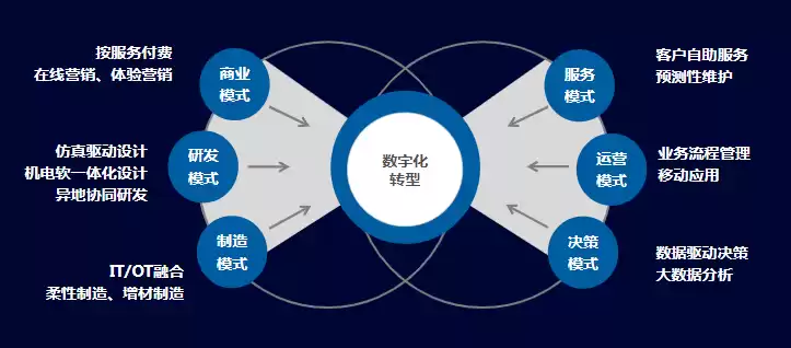 数据治理包括哪几个方面,集成方面的内容，数据治理包括哪几个方面,集成方面