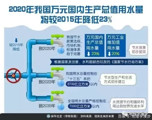 水资源高效利用政策，在水资源利用效率提升上守正创新