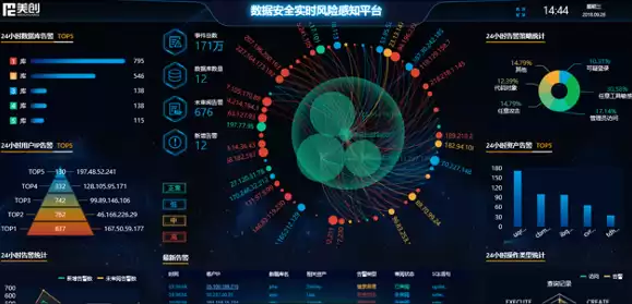 2020网络安全态势感知应用指南，网络安全态势感知平台价格