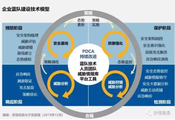 2020网络安全态势感知应用指南，网络安全态势感知平台价格