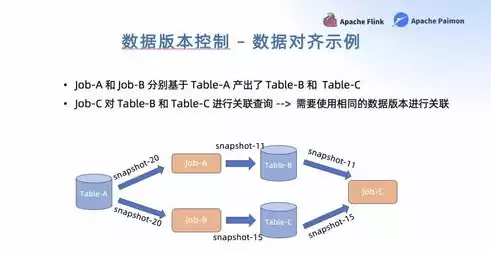 数据治理包含哪些要素,它们是什么关系?，数据治理的要素