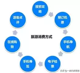 数据治理包含哪些要素,它们是什么关系?，数据治理的要素