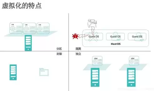 虚拟化技术与云计算之间的关系?，虚拟化技术与云计算的关系?