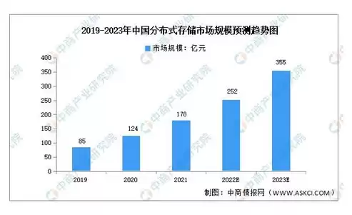 分布式存储作用，分布式存储用途