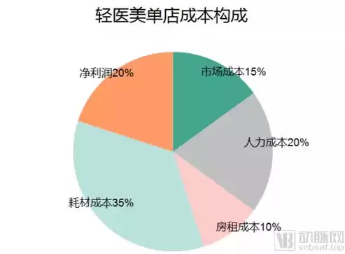 人力资源数据中台，人力资源数据中心的构建思路