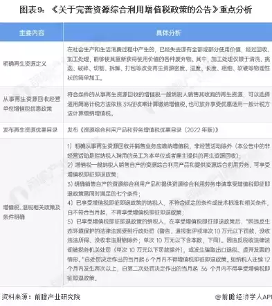 资源综合利用最新政策是什么，资源综合利用最新政策