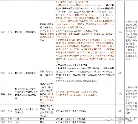 资源综合利用最新政策是什么，资源综合利用最新政策