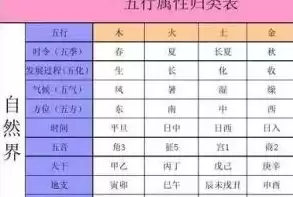 各行业五行属性一览表2021，各行业五行属性