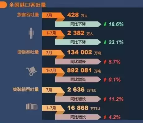 中国港口集装箱吞吐量排名前30，中国港口集装箱吞吐量排名