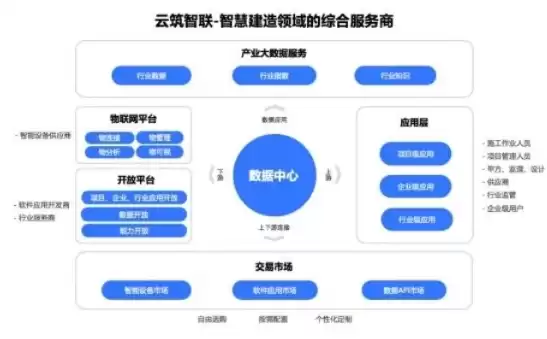 云筑网是哪个公司的，云筑网有多少个建筑集团平台