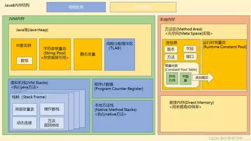 桌面虚拟技术架构有哪些，虚拟桌面基础架构的主要特点