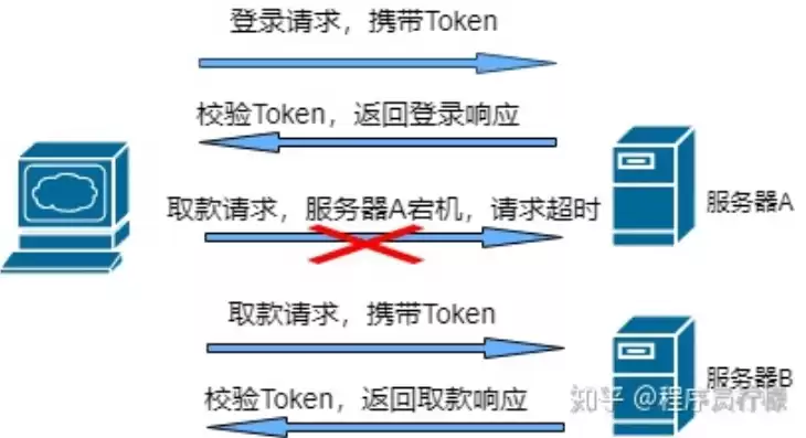 持续部署的方法是什么怎么写英语，持续部署的方法是什么怎么写