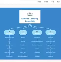 电子商务基础知识思维导图，电子商务基础知识