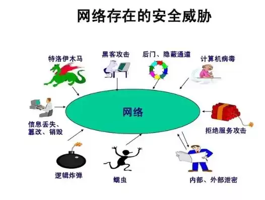 目前信息安全最大的安全威胁是什么，目前信息安全最大的安全威胁