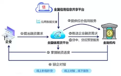 全国中小企业融资信用综合服务平台是什么，全国中小企业融资信用综合服务平台是什么