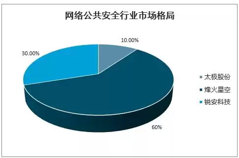 酒店网络安全与数据保护研究现状，酒店网络安全与数据保护研究