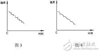 温度数据采集模块，温度数据采集系统国内外研究现状