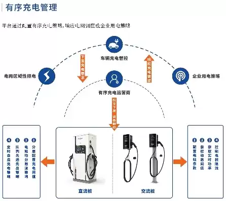 充电管理平台，充电设施监管服务平台