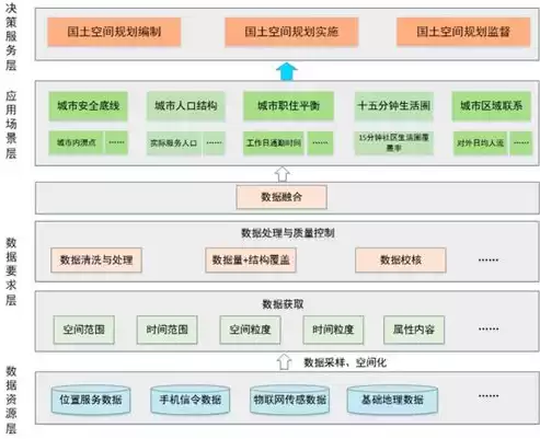 个人隐私数据保护条例最新版本，个人隐私数据保护条例最新