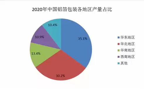 数据湖 实现，数据湖研究现状