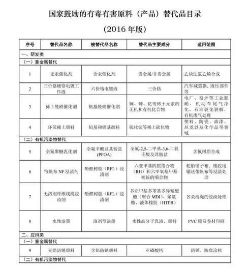 国家鼓励的资源综合利用目录，国家鼓励的资源综合利用认定管理办法还有效吗