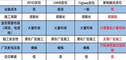 加密技术人员工资待遇怎么样啊，加密技术人员工资待遇怎么样