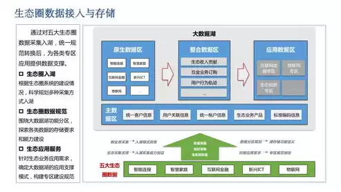 数据湖构建过程，数据湖搭建方案