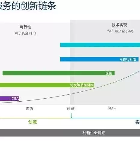 桌面虚拟化架构有哪些方面，桌面虚拟化架构有哪些