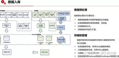 大数据解决方案怎么写，大数据平台解决方案范文