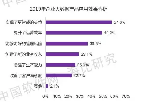 数据分析软件前十名排行，数据分析软件前十名