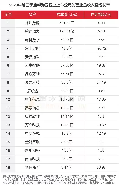 湖南华云数据湖信息技术有限公司2023年产值，湖南华云数据湖信息技术有限公司