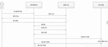 单点登录解决方案，单点登录首页排版