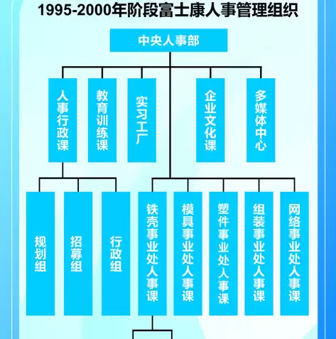 业务架构 应用架构 技术架构 系统架构，业务架构 应用架构 技术架构 pdf