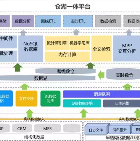 业务架构 应用架构 技术架构 系统架构，业务架构 应用架构 技术架构 pdf