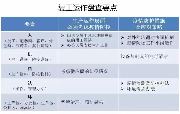 工贸企业灾后恢复生产方案范文，工贸企业灾后恢复生产方案