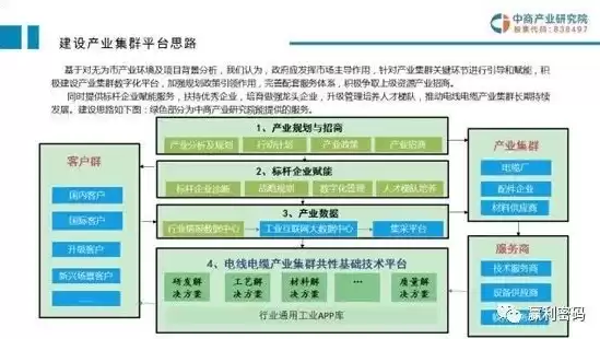 虚拟产业园和产业集群属于企业数字化转型吗，虚拟产业园和产业集群