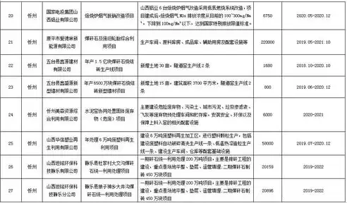 资源综合利用方案，资源综合利用规划