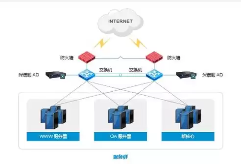 负载均衡设备是什么品牌的，负载均衡设备是什么品牌的