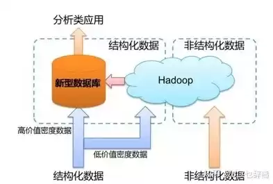 数据库 非结构化数据，数据库非结构化数据处理